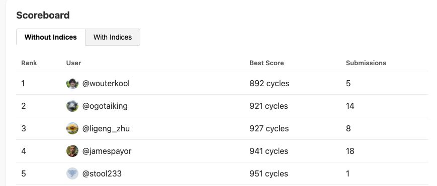 Top five of the public VLIW Kernel Challenge Without Indices leaderboard, with the author's account @stool233 in fifth place